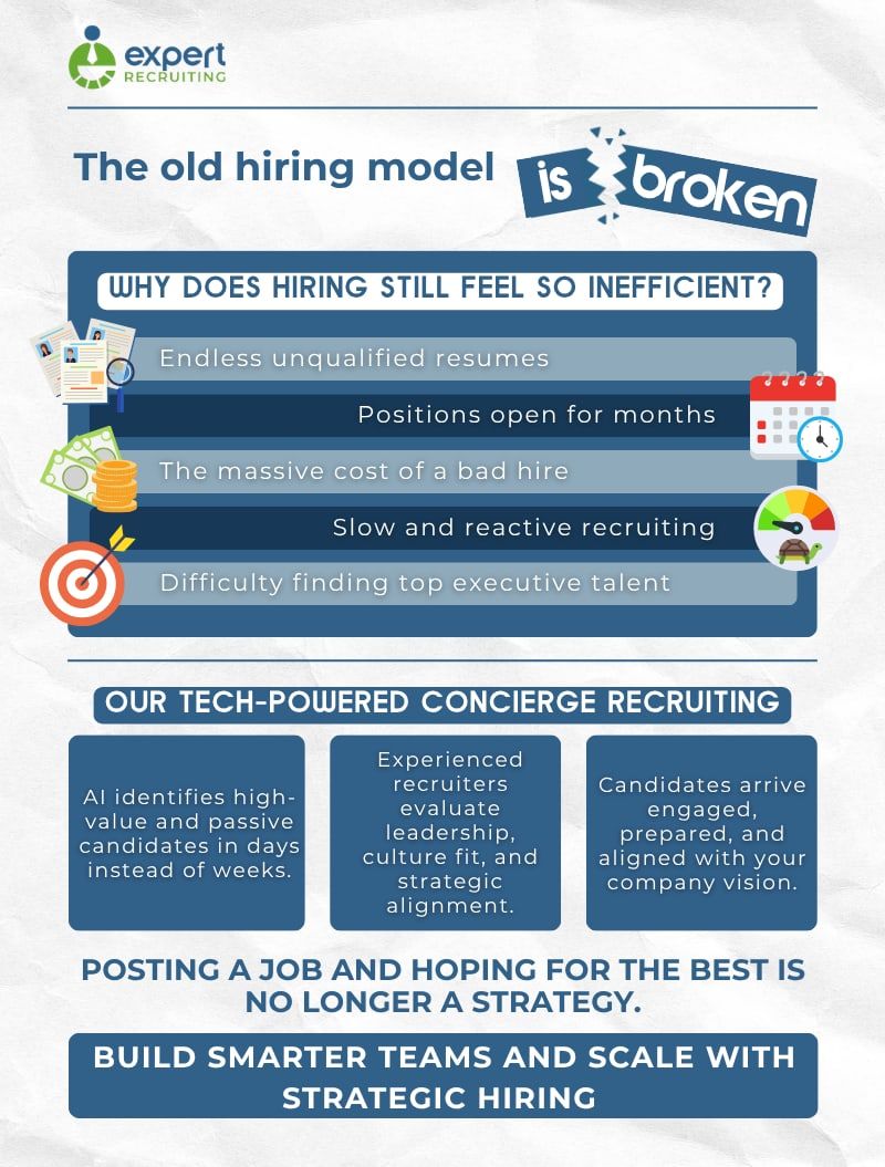 Expert Recruiting: pieza 2 del proyecto